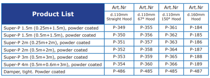 Table showing the variations of the Plymoth P-349 Super P Fume extraction arm SKUs
